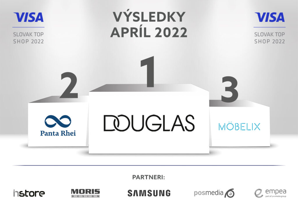 Apríl 2022