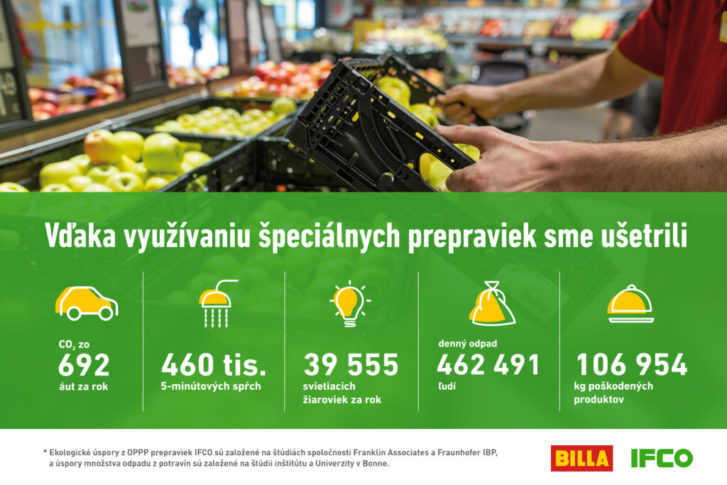 BILLA a IFCO infografika